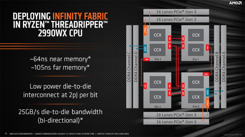 AMD-Ryzen-Threadripper-2900_2.jpg
